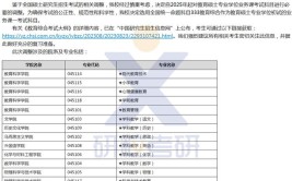 2025年研究生考研初试考考哪几科