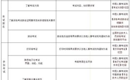 湖北黄冈一级建造师报考时间是什么时候