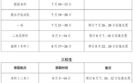 2024云南高考报名时间及报名条件有哪些