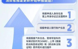 陕西汽车以旧换新补贴 这些政策你需知道(补贴汽车报废置换以旧换新)