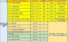 四川小自考丨建筑类专业详细解读最新版