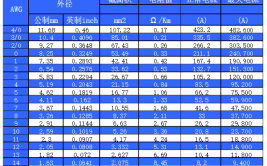 国际单位电流单位是什么