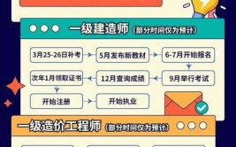 小白两分钟搞定一建备考全过程