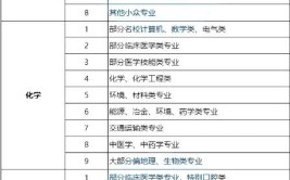 2024新高考物化生可以报什么专业