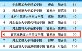 全国铁道类大学2023排行榜