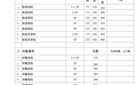 给你一份内部检修报价，收藏好了不被宰(空调好了给你检修套路)