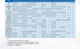 广州卫生职业技术学院2017年普通高校招生章程