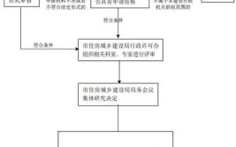 贵州办理建筑施工总承包资质需要什么流程