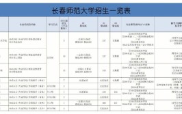 长春师范大学2023年招生章程