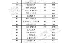 2024河南公办大专最低分数线的大学