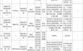 四川省市场监督管理局2023年燃气安全产品质量省级专项监督抽查情况通告(燃气器具准确度燃烧负荷)