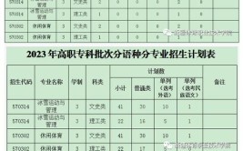 新疆职业大学2023年在云南各专业招生人数