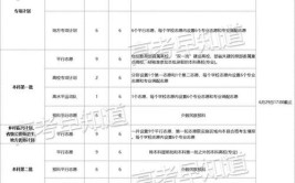 2024四川高考志愿录取原则和顺序是什么