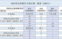 北京北大方正软件职业技术学院中外合作办学学费多少钱一年