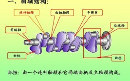 曲轴的安装和拆卸步骤以及注意事项(曲轴主轴紫金安装轴承)