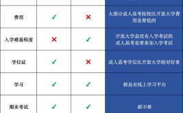 成考或者国家开放性大学高起专学历可以报湖南土建中级职称吗