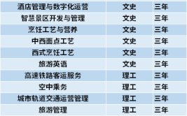 太原旅游职业学院招生专业及最好的专业有哪些