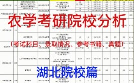 农学考研要考哪些科目我来给大家说说