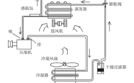 汽车空调不凉怎么办？教你一招透心凉(汽车空调冷凝器教你一招散热器)