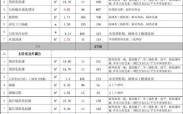 钦州海伦堡东方房子装修怎么看报价单(报价单装修公司装修业主怎么看)