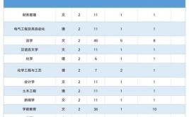 2024年榆林能源科技职业学院开设了哪些专业