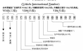 车辆车架号和发动机号位置大全(发动机车架车辆代号识别)