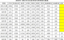 2021山东高考558分数学电气计算机建筑学填报实操