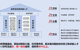 标准化技术专业主要学什么