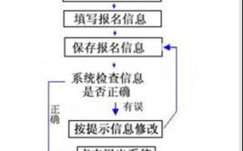 2024重庆社会考生高考报名流程及条件