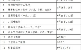 湖北2023年二级消防工程师报考时间是哪一天