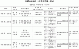 接访电话公布…(巡察市委联系电话工作党组)