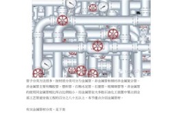 工业管道施工技术必背知识点（二）必会知识点(管道试验知识点压力设计)