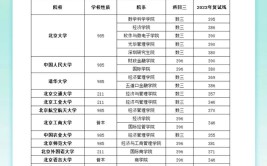 金融类考研考什么专业比较好