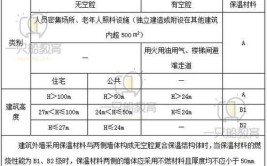 装修与保温的知识点(保温知识点装修采用保温材料)