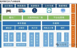 沙坪坝：打造智能网联新能源汽车产业集群 推动新质生产力发展(新能源网联汽车智能产业集群)