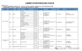 大连海洋大学2021年考研自命题参考书目