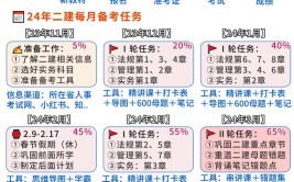 24二建零基础备烤攻略💯无废话90天逆袭 🥌🥌家人们