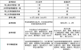 职教高考和普通高考一样吗