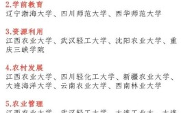 盘点6大跨考人数最多的专业有你想考的么