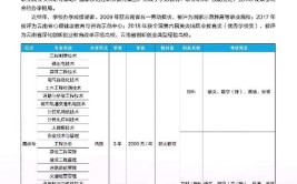 云南交通职业技术学院有哪些专业？