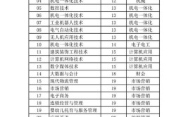 金山职业技术学院提前招生专业有哪些？