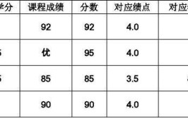 大学里面加权平均分怎么算