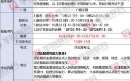 入编好机会事业单位招2076人大专学历往届可报