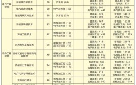 重庆电力高等专科学校2020年重庆市高等职业教育分类考试招生章程