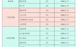 2024内蒙古鸿德文理学院艺术类学费多少钱一年