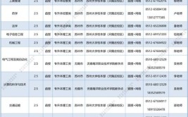 苏州大学2022年全日制普通本科招生章程