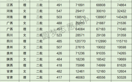 多少分能被黄冈师范学院录取