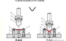 12个解决方案(弯曲折弯制件解决办法原因)