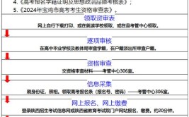 2024年陕西高考报名入口及报名流程