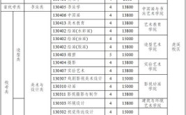 四川美术学院2024校考无忧招生简章逐一解读13条注意事项详解